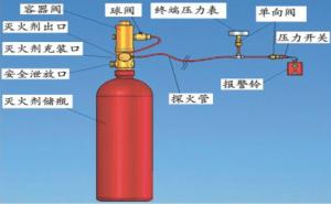 火探管式灭火系统